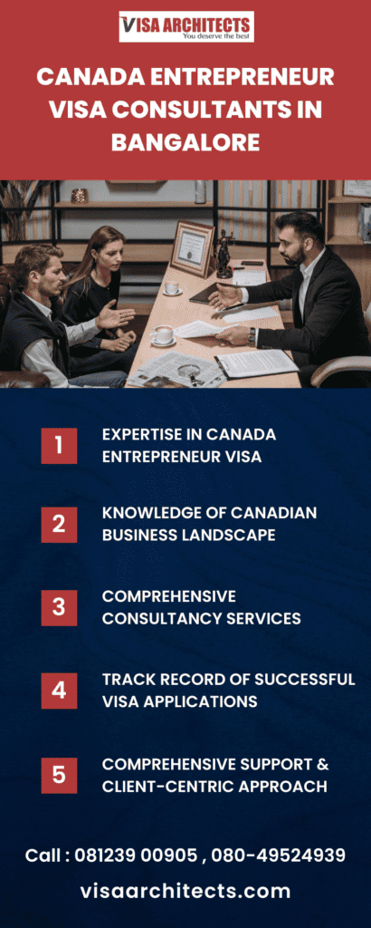 Canada entrepreneur visa consultants in Bangalore
