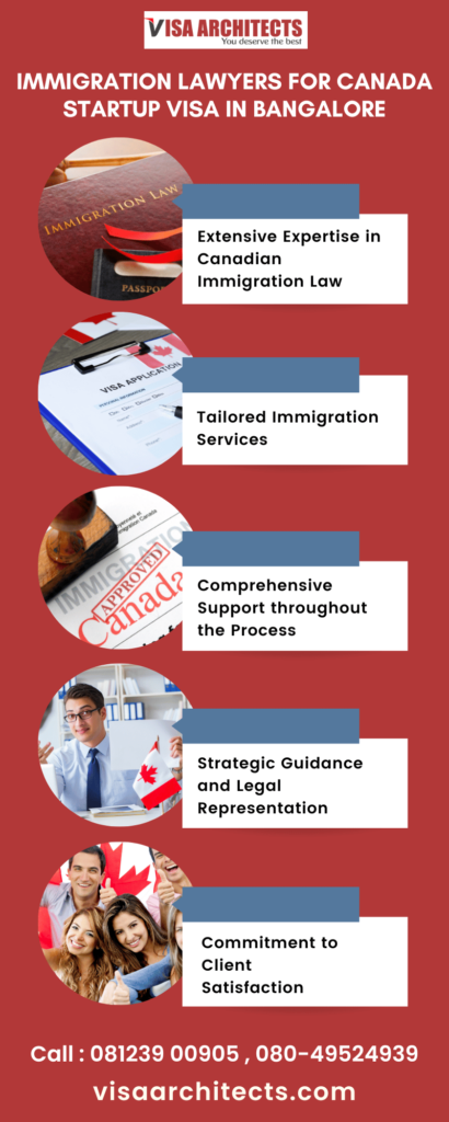 Immigration Lawyers For Canada Startup Visa in Bangalore