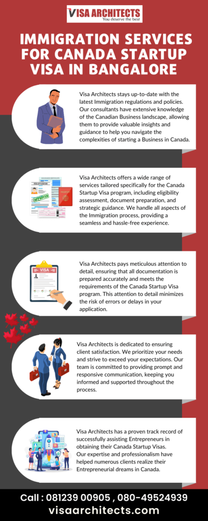 Don't Let Immigration Barriers Stop You: Experience Seamless Immigration Services for Canada Startup Visa in Bangalore!