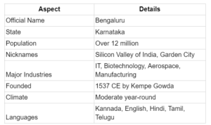 Bangalore