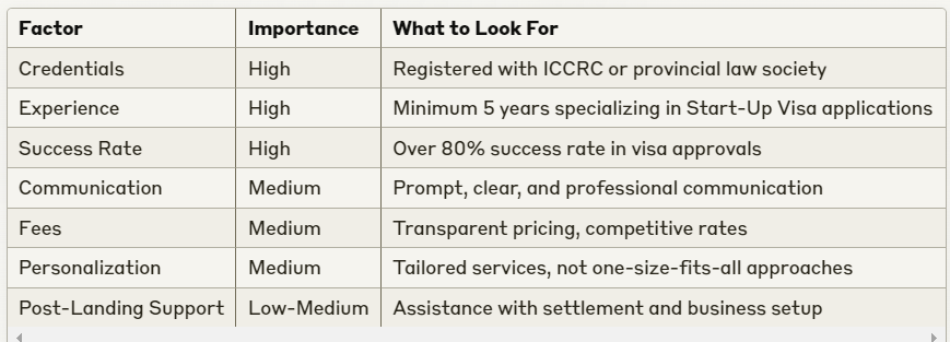 canada entrepreneur visa consultant near me