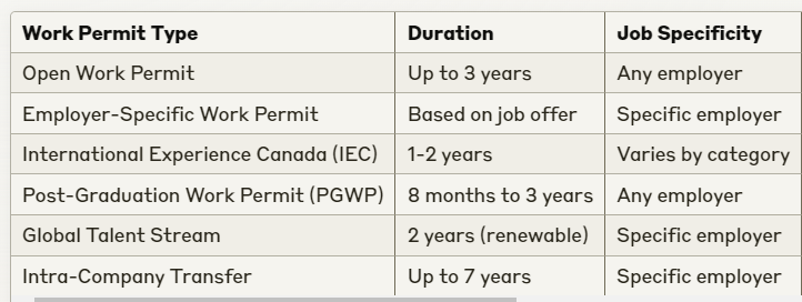 canada work permit consultants near me